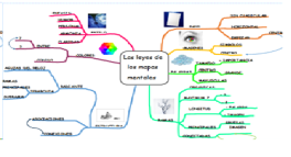 mapa conceptual